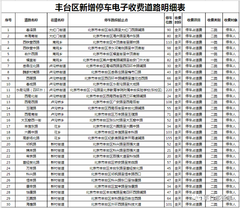 科技 第91页