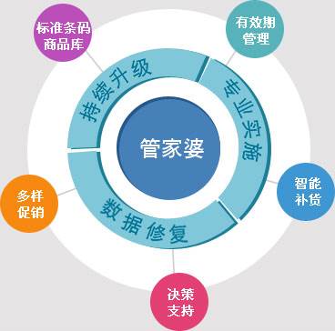 管家婆必出一中一特100%，全面贯彻解释落实