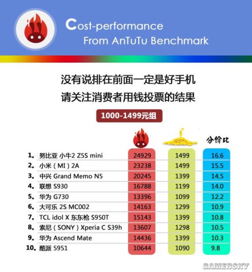 科技 第52页