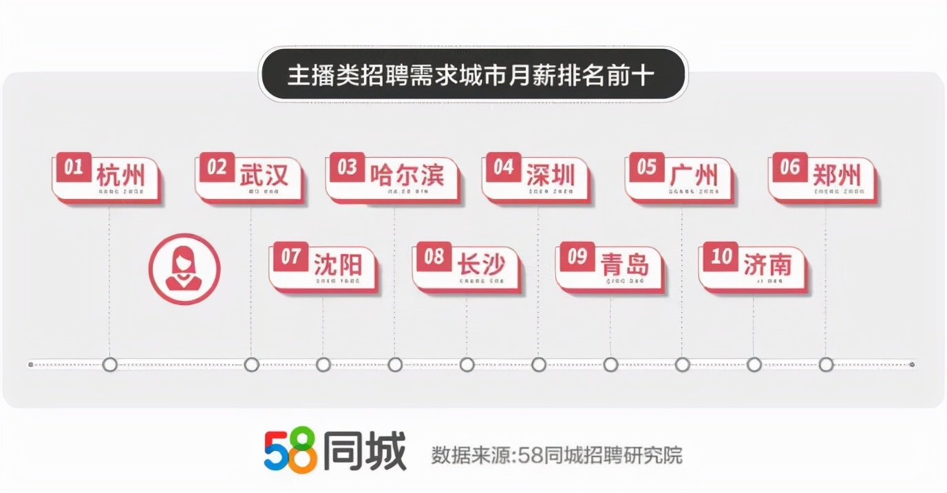 夏邑58招聘网最新招聘